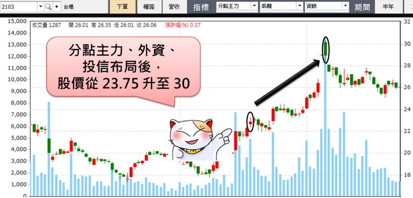 大環境差，窮忙族更多！月領 4 萬小資族 每月多賺「10K」零用金 就靠 ...