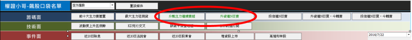 川普當選，當天台股下殺 274 點 ! 小資男抓準機會 將 10 萬翻 6 倍...他用的策略是?
