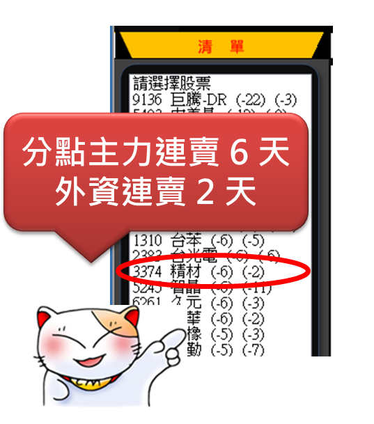 川普當選，當天台股下殺 274 點 ! 小資男抓準機會 將 10 萬翻 6 倍...他用的策略是?
