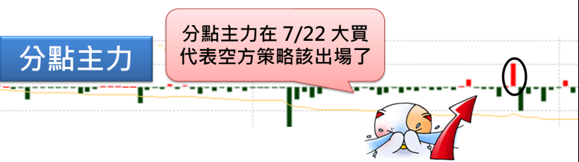 川普當選，當天台股下殺 274 點 ! 小資男抓準機會 將 10 萬翻 6 倍...他用的策略是?