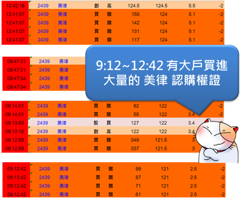 美律 耳機出貨增，Q4 營收挑戰季增逾 1 成！發現一「大戶」提前進場...操作一次賺 6000