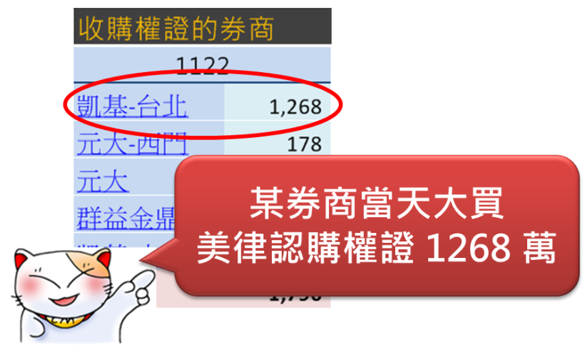 美律 耳機出貨增，Q4 營收挑戰季增逾 1 成！發現一「大戶」提前進場...操作一次賺 6000