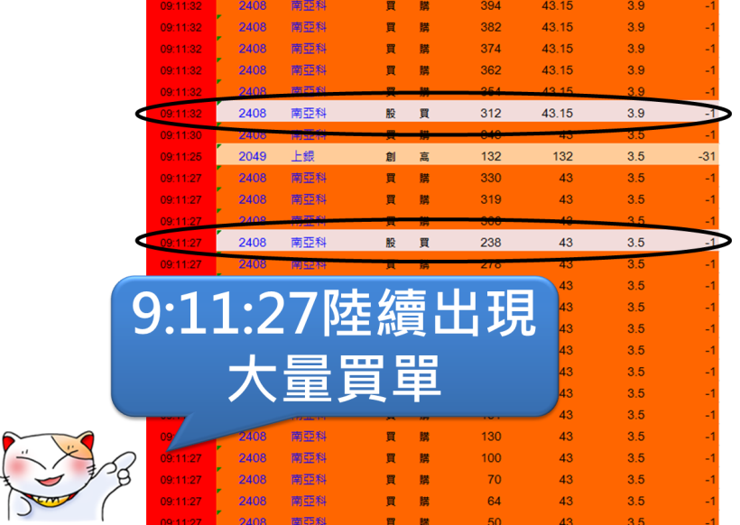 9 年來只會買現股的「J 先生」，初入權證市場，一天能賺 1 萬！原來他 獲利的關鍵是 ...