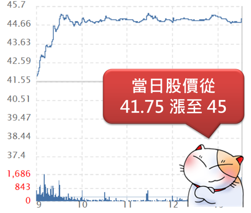 9 年來只會買現股的「J 先生」，初入權證市場，一天能賺 1 萬！原來他 獲利的關鍵是 ...