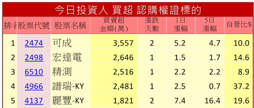 風險低、獲利高！剖析 神秘主力的『隔日沖煉金術』...篩出真正「全面起漲股」