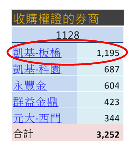 風險低、獲利高！剖析 神秘主力的『隔日沖煉金術』...篩出真正「全面起漲股」