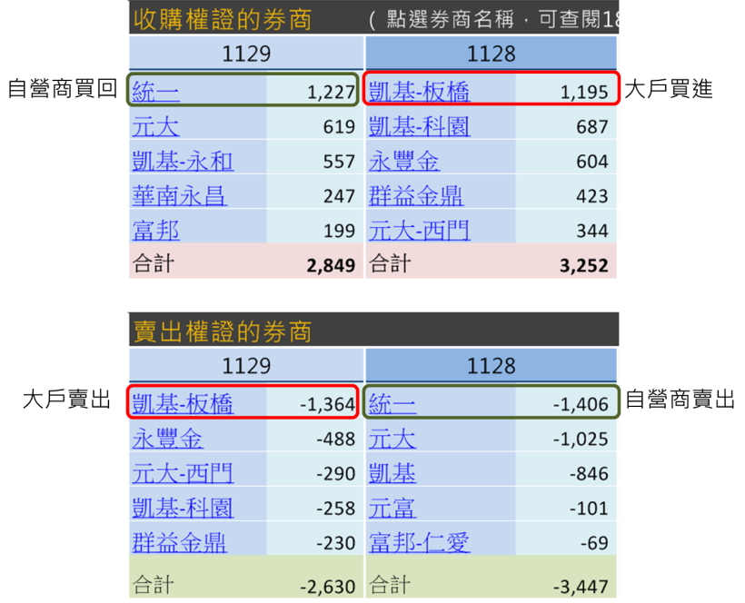 風險低、獲利高！剖析 神秘主力的『隔日沖煉金術』...篩出真正「全面起漲股」
