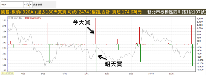 風險低、獲利高！剖析 神秘主力的『隔日沖煉金術』...篩出真正「全面起漲股」