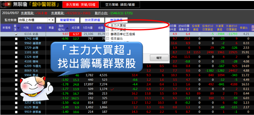 8 成上班族薪水少、想離職...32 歲的他卻靠著選出「低價飆股」，1 個月多賺 12,000！