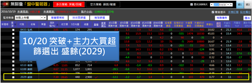 8 成上班族薪水少、想離職...32 歲的他卻靠著選出「低價飆股」，1 個月多賺 12,000！
