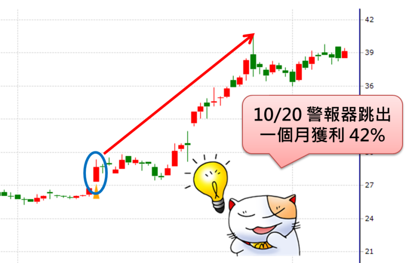 8 成上班族薪水少、想離職...32 歲的他卻靠著選出「低價飆股」，1 個月多賺 12,000！