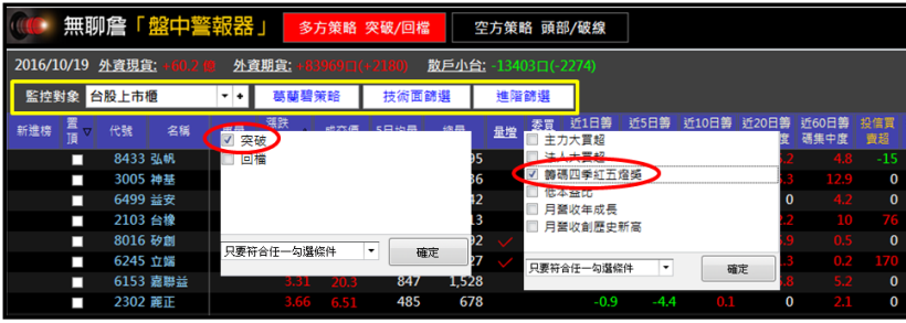 8 成上班族薪水少、想離職...32 歲的他卻靠著選出「低價飆股」，1 個月多賺 12,000！