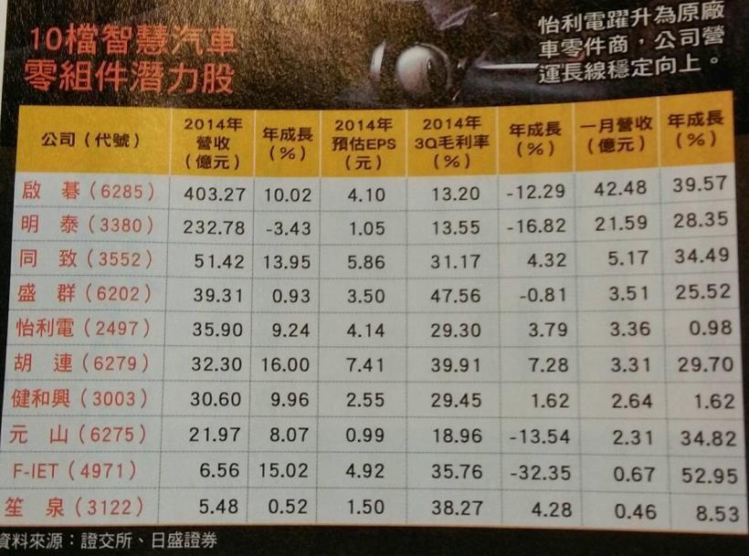 2015.3/19財訊汽車零組件