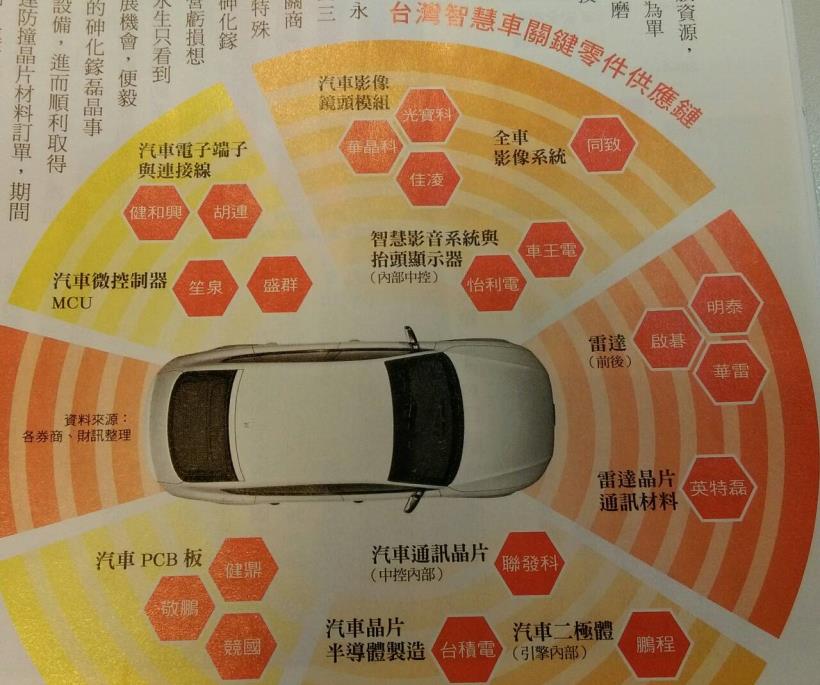 2015.3/19財訊汽車零組件