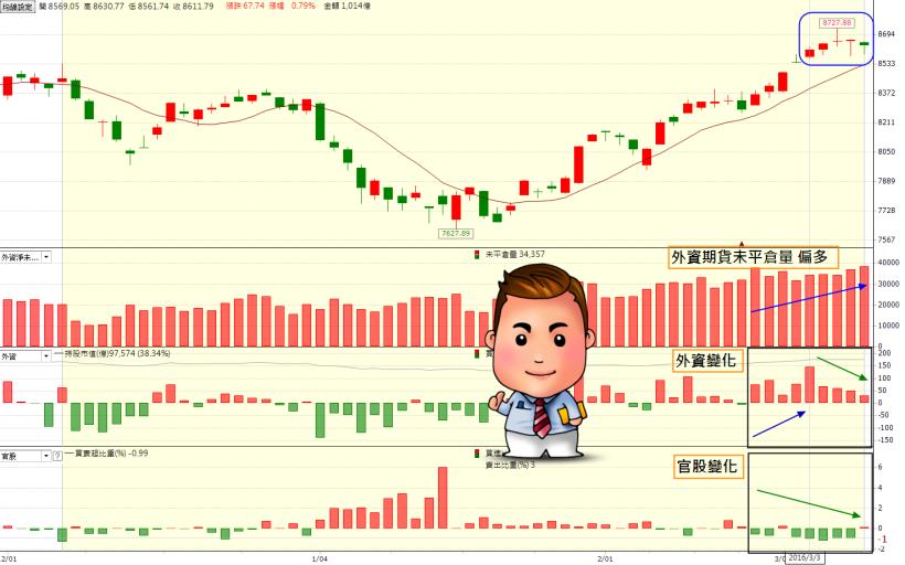 喬治林投稿(3/11) →威爾森 3/14編出
