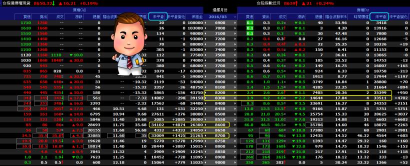 喬治林投稿(3/11) →威爾森 3/14編出
