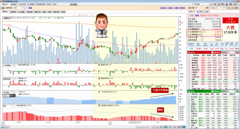 3-1架構自己的交易系統