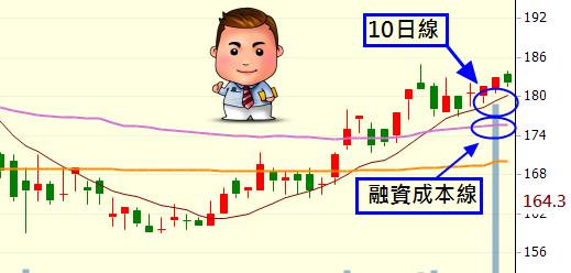 3-1架構自己的交易系統