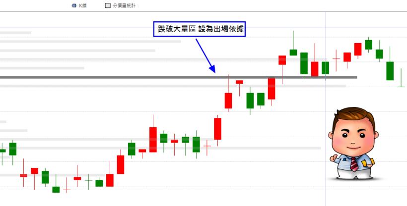 3-1架構自己的交易系統