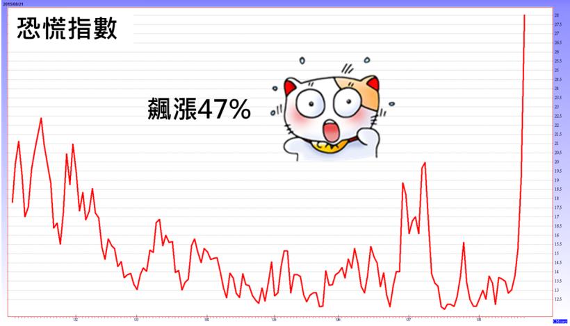 他從人生勝利組 跌到 下流社會！只因為買股少做「這 1 件小事」... 竟賠到傾家蕩產！