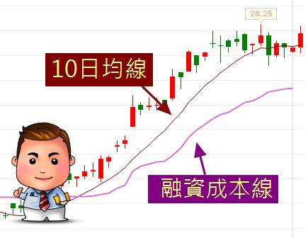 3-2交易順序的重要