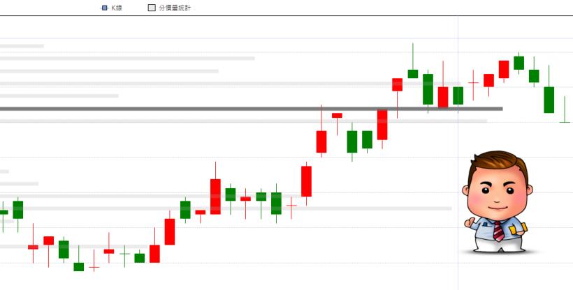 3-2交易順序的重要