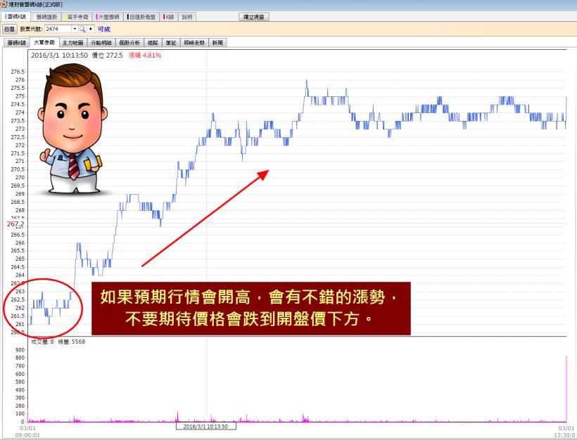 0328交易經驗的大數法則(轉折班)