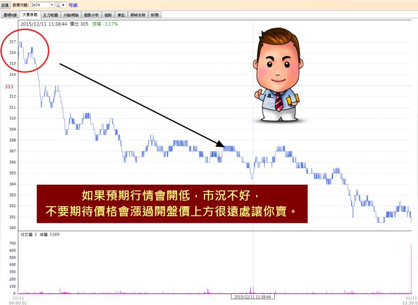 0328交易經驗的大數法則(轉折班)