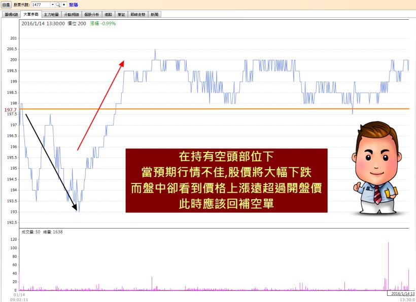 0328交易經驗的大數法則(轉折班)