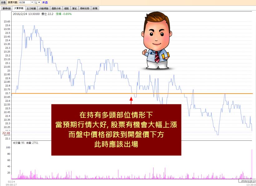 0328交易經驗的大數法則(轉折班)