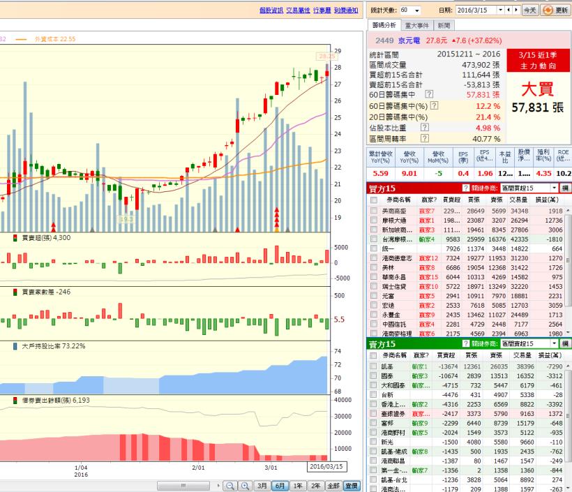 0331光學會看這個,我就可以出書了(應用班)
