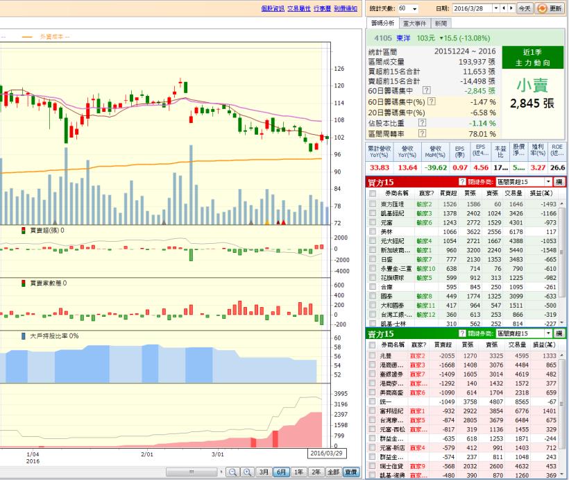 0331光學會看這個,我就可以出書了(應用班)
