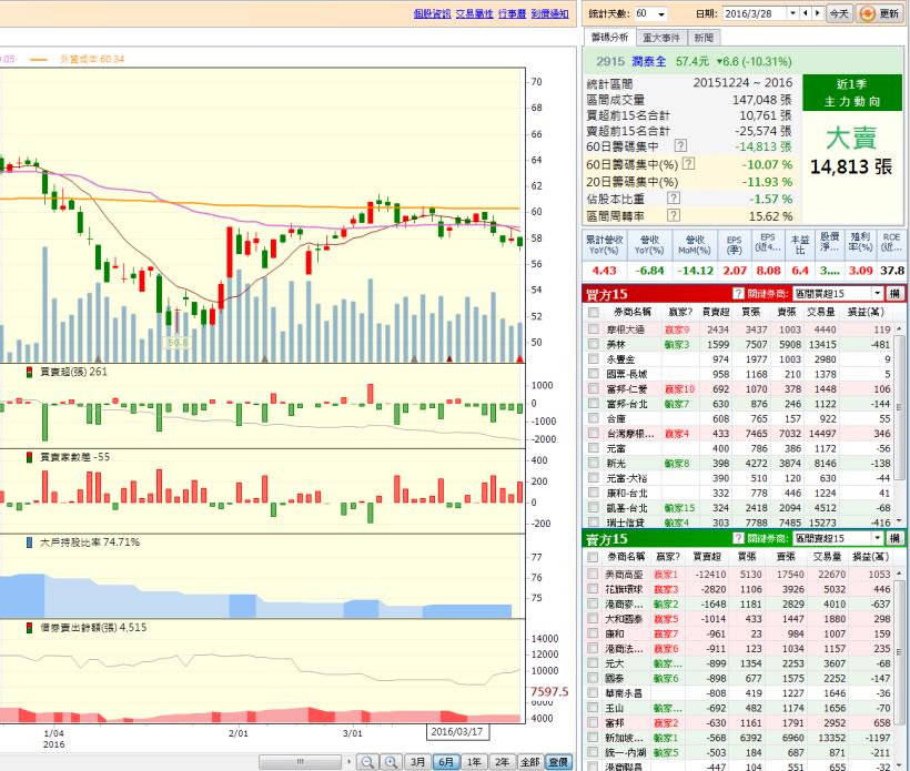 0331光學會看這個,我就可以出書了(應用班)