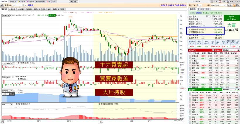 0330天啊!股票不漲,能空嗎?(15秒班與應用皆可)