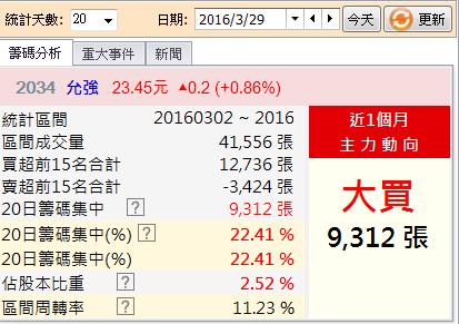 0401原來..難怪都要我看著她(15秒班)