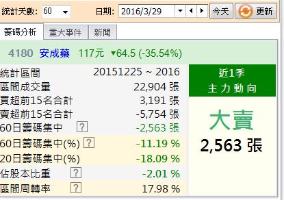 0401原來..難怪都要我看著她(15秒班)