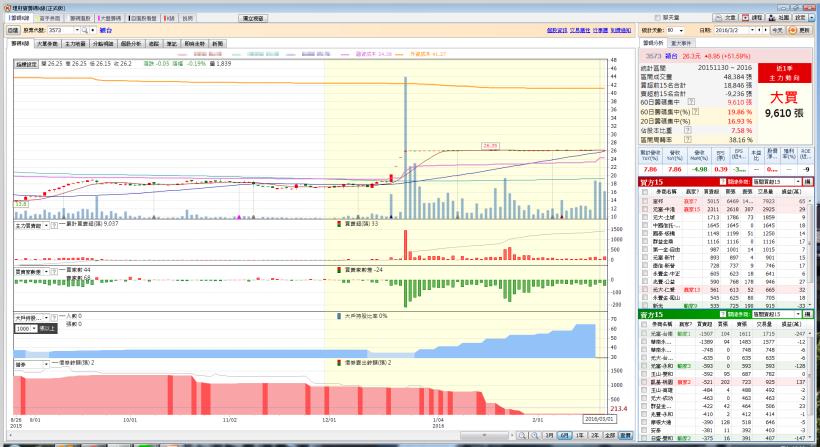0408集中度高不漲(15秒班)