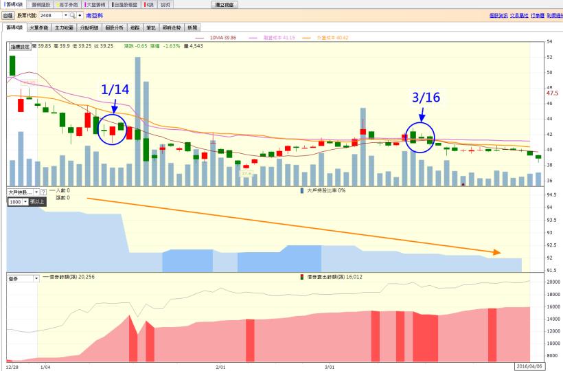 財報陸續出爐！當公司公布「高 EPS」，卻沒有「反映」在股價上時，你應該要...