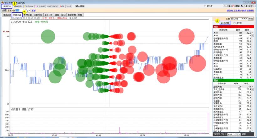 0411泡泡圖小說明(應用班)