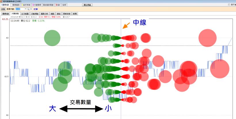 0411泡泡圖小說明(應用班)