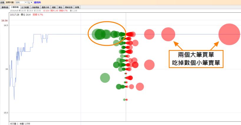 0411泡泡圖小說明(應用班)