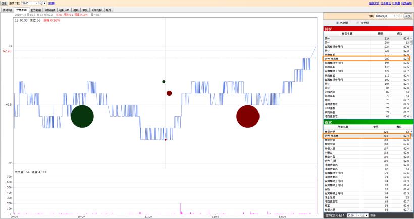 0411泡泡圖小說明(應用班)