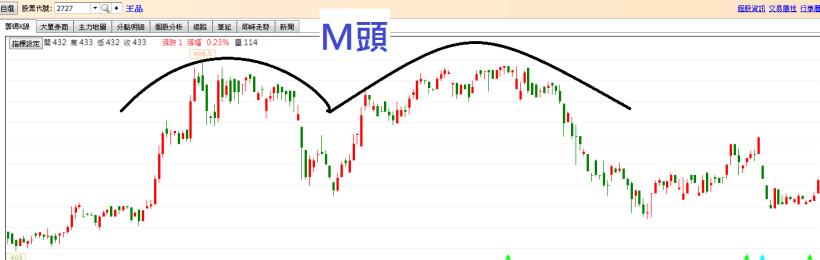 0413常見的頭部型態(轉折班)
