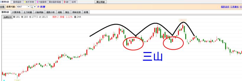 0413常見的頭部型態(轉折班)