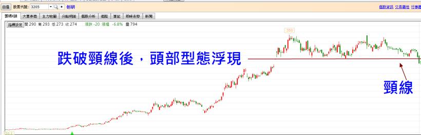 0413常見的頭部型態(轉折班)