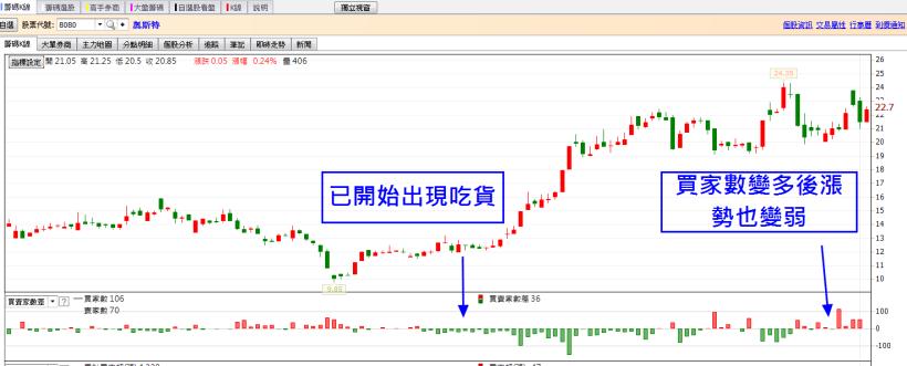 0414買賣家數差(15秒班)