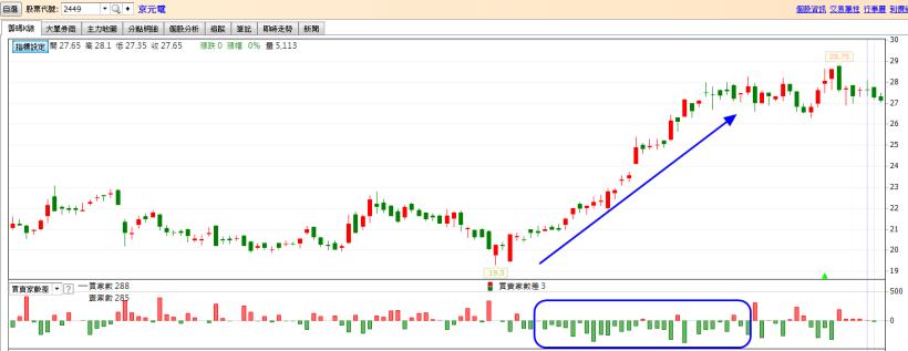0414買賣家數差(15秒班)