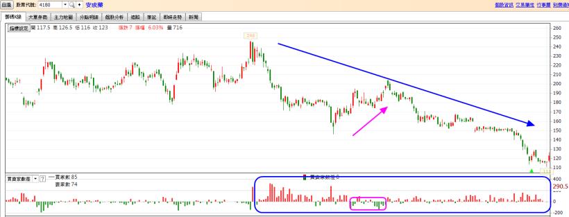 0414買賣家數差(15秒班)