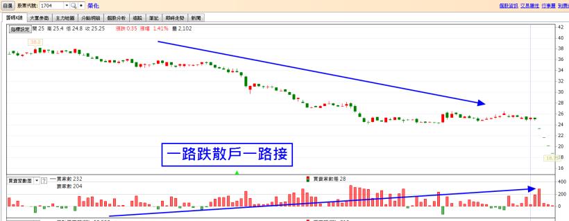 0414買賣家數差(15秒班)