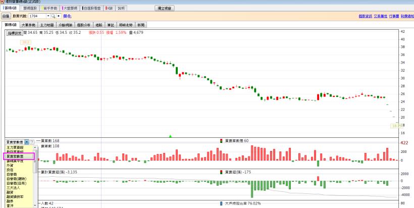 0414買賣家數差(15秒班)
